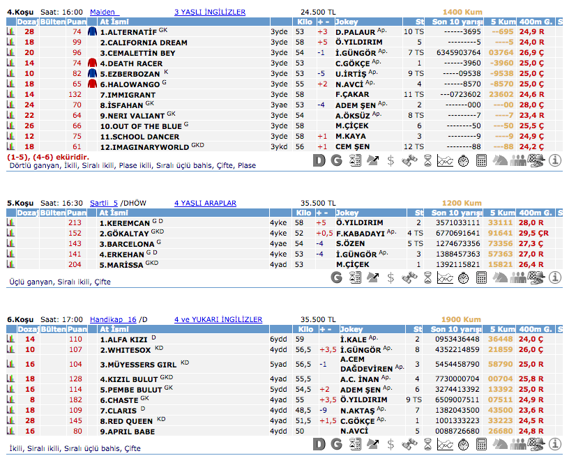 25 Şubat 2016 Perşembe İzmir at yarışı bülteni ve tahminleri