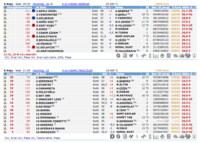 25 Şubat 2016 Perşembe Şanlıurfa at yarışı bülteni ve tahminleri