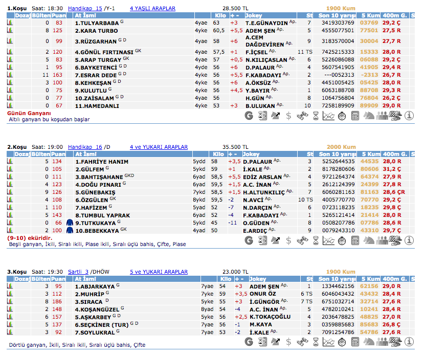 26 Şubat 2016 Cuma İzmir at yarışı bülteni ve tahminleri