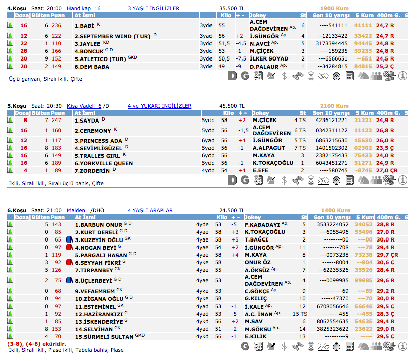26 Şubat 2016 Cuma İzmir at yarışı bülteni ve tahminleri