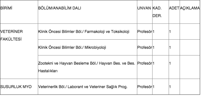 balikesir universitesi ogretim uyesi alacak