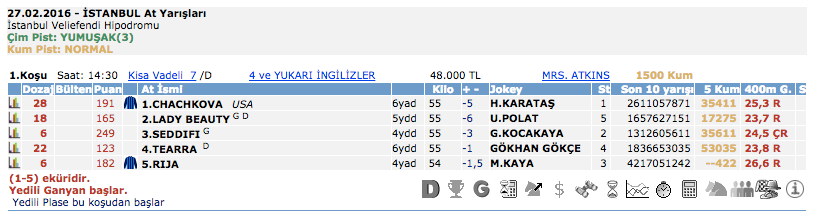 27 Şubat 2016 Perşembe İstanbul at yarışı bülteni ve tahminleri 