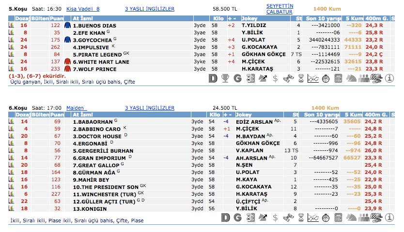 27 Şubat 2016 Perşembe İstanbul at yarışı bülteni ve tahminleri