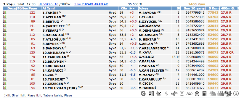 27 Şubat 2016 Perşembe İstanbul at yarışı bülteni ve tahminleri 