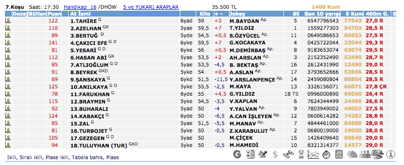 27 Şubat 2016 Perşembe İstanbul at yarışı bülteni ve tahminleri