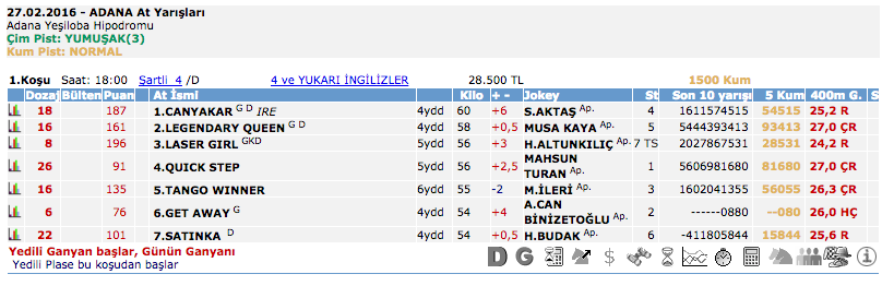 27 Şubat 2016 Cumartesi Adana at yarışı bülteni ve tahminleri