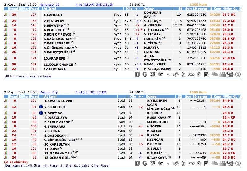 27 Şubat 2016 Cumartesi Adana at yarışı bülteni ve tahminleri