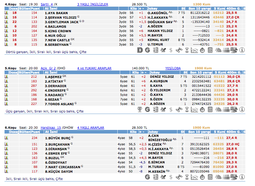 27 Şubat 2016 Cumartesi Adana at yarışı bülteni ve tahminleri
