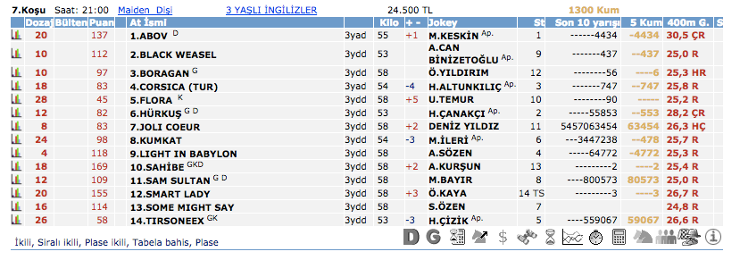 27 Şubat 2016 Cumartesi Adana at yarışı bülteni ve tahminleri 