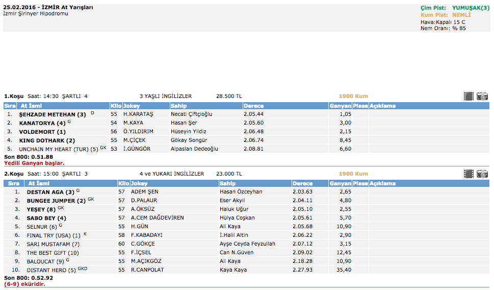 25 Şubat 2016 İzmir at yarışı altılı ganyan sonuçları