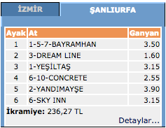 25 Şubat 2016 Şanlıurfa at yarışı altılı ganyan sonuçları