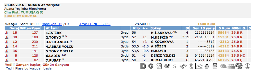 28 Şubat 2016 Pazar Adana at yarışı bülteni ve tahminleri