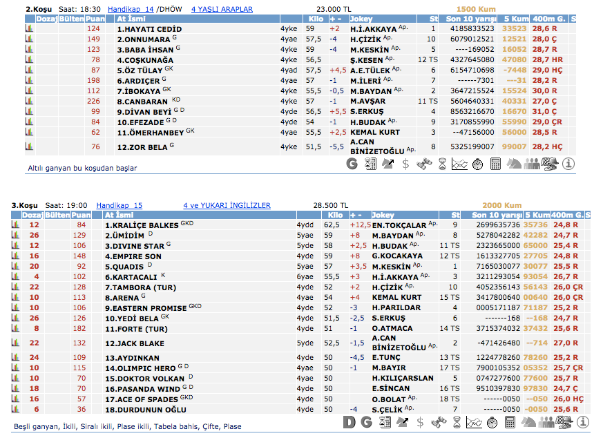 28 Şubat 2016 Pazar Adana at yarışı bülteni ve tahminleri