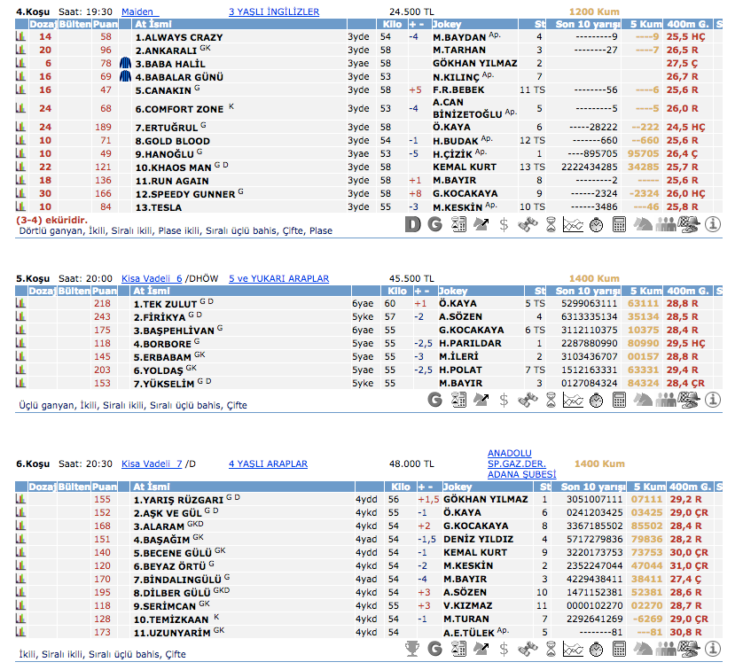 28 Şubat 2016 Pazar Adana at yarışı bülteni ve tahminleri