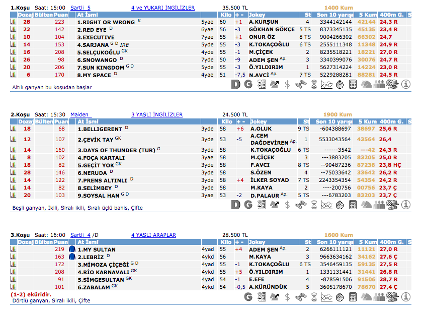 28 Şubat 2016 Pazar İzmirat yarışı bülteni ve tahminleri