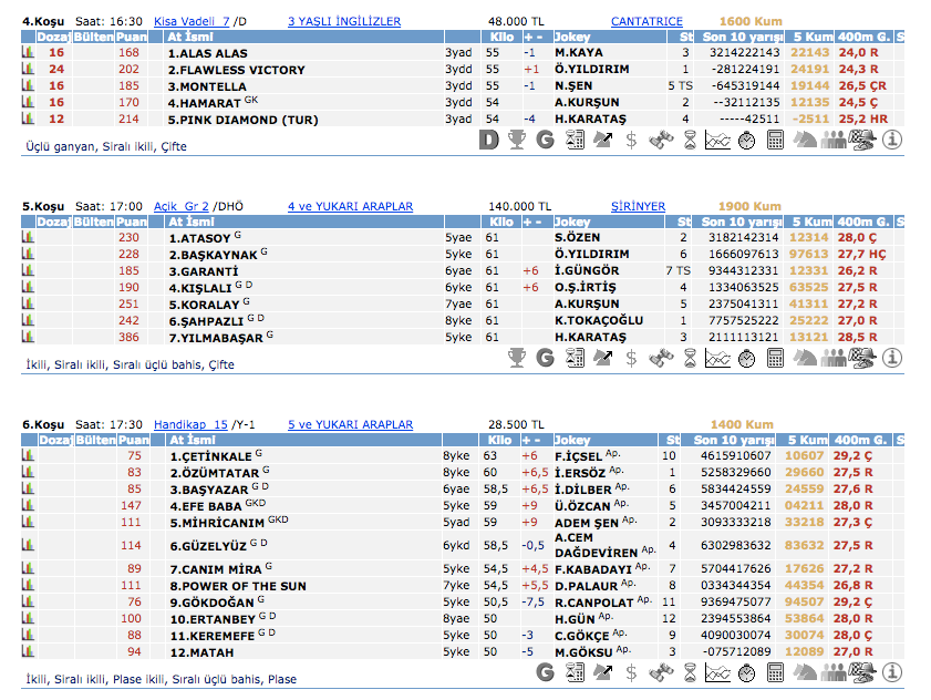 28 Şubat 2016 Pazar İzmirat yarışı bülteni ve tahminleri