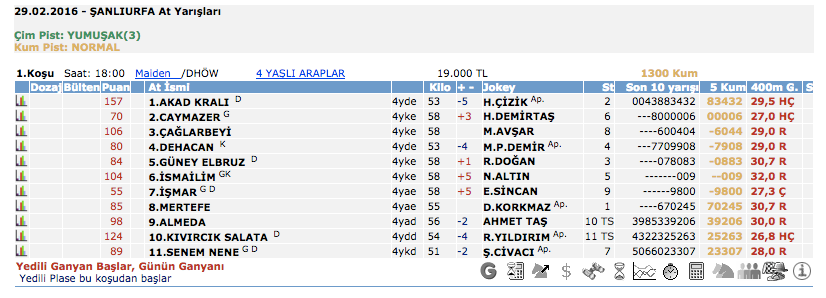  29 Şubat 2016 Pazartesi Şanlıurfa at yarışı bülteni ve tahminleri