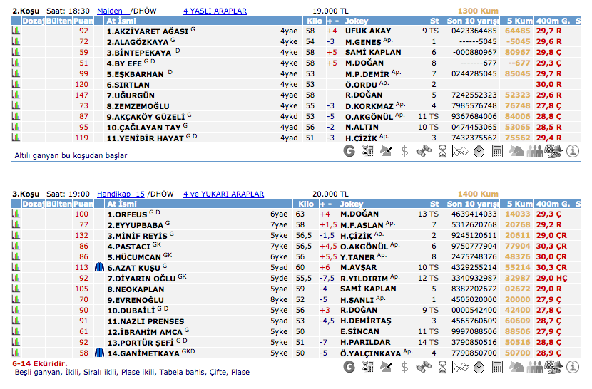 29 Şubat 2016 Pazartesi Şanlıurfa at yarışı bülteni ve tahminleri