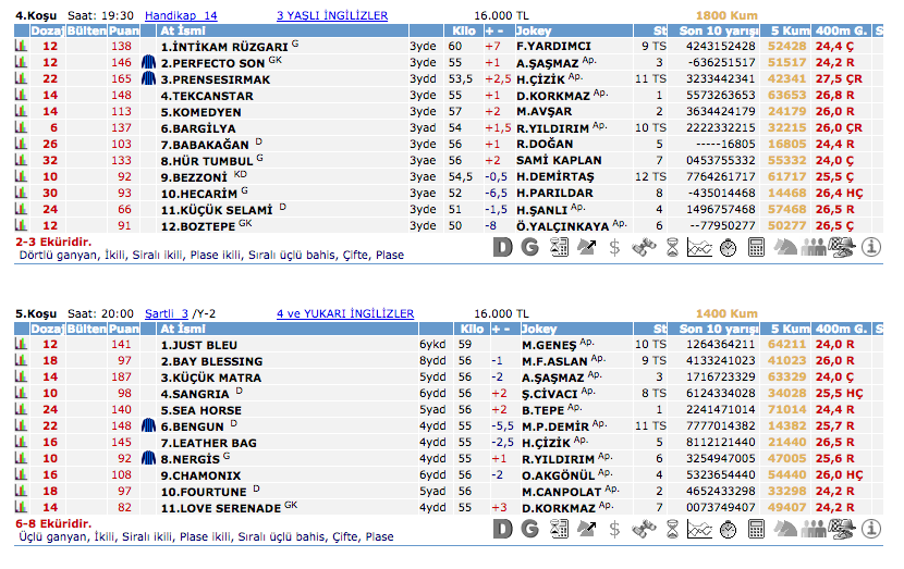 29 Şubat 2016 Pazartesi Şanlıurfa at yarışı bülteni ve tahminleri