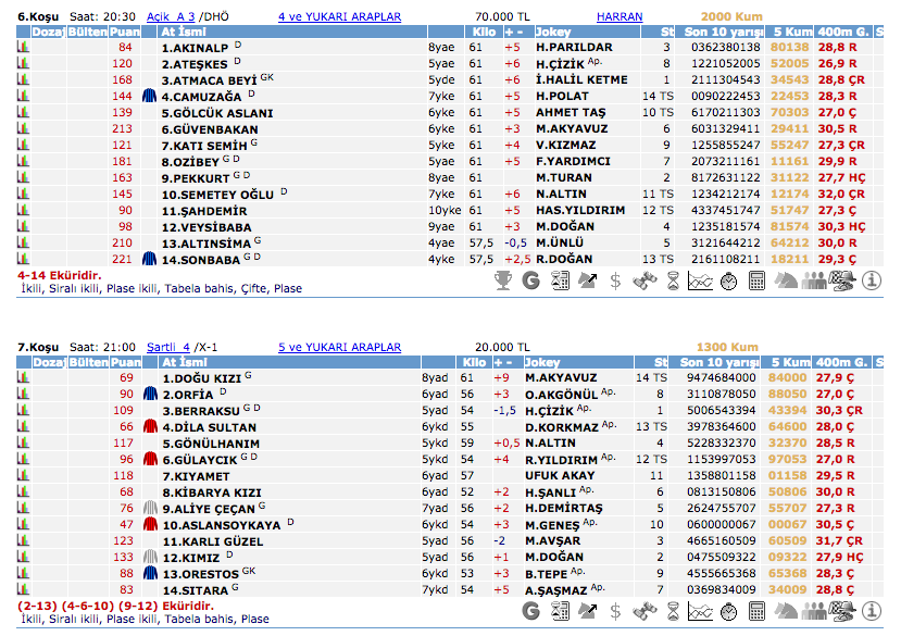 29 Şubat 2016 Pazartesi Şanlıurfa at yarışı bülteni ve tahminleri