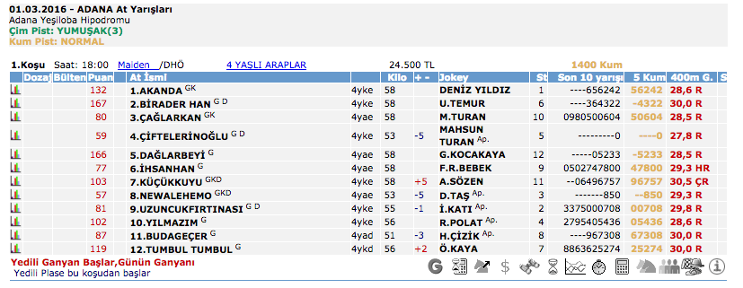1 Mart 2016 Salı Adana at yarışı bülteni ve tahminleri
