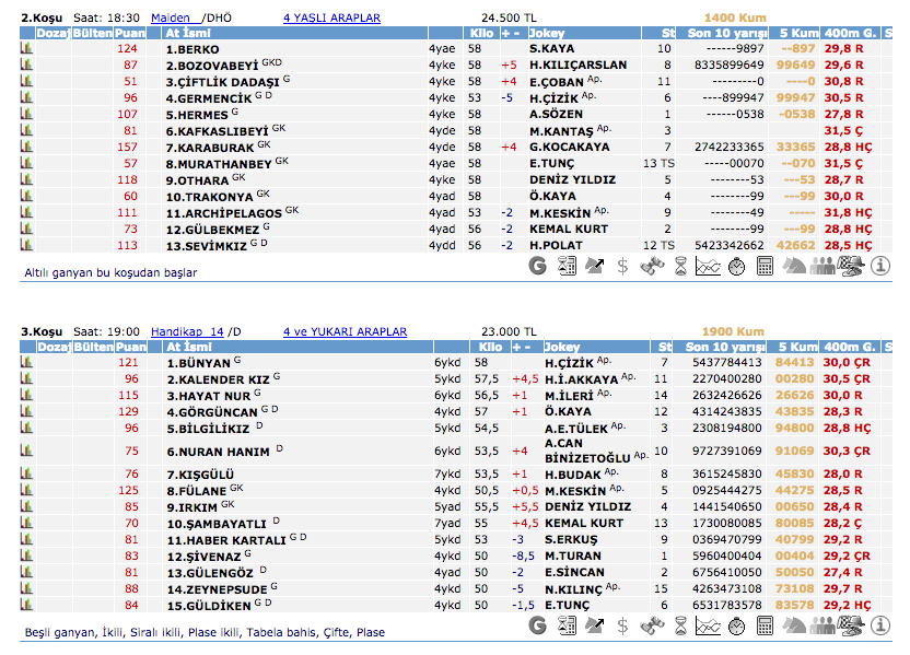 1 Mart 2016 Salı Adana at yarışı bülteni ve tahminleri