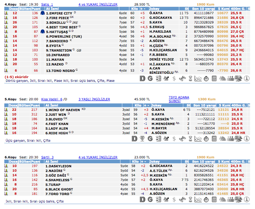 1 Mart 2016 Salı Adana at yarışı bülteni ve tahminleri