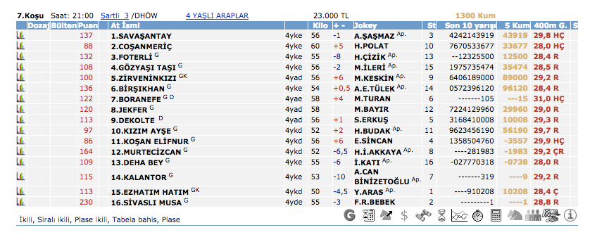 1 Mart 2016 Salı Adana at yarışı bülteni ve tahminleri 