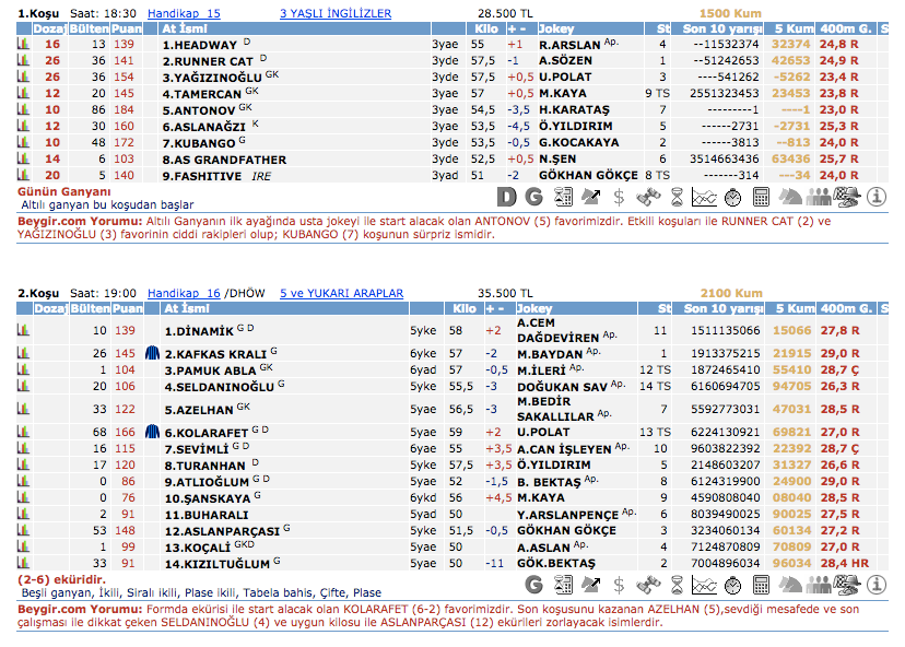 2 Mart 2016 Salı İstanbul at yarışı bülteni ve tahminleri