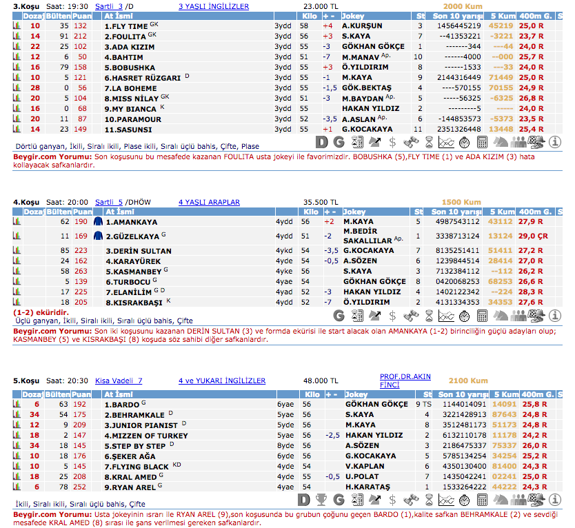 2 Mart 2016 Salı İstanbul at yarışı bülteni ve tahminleri