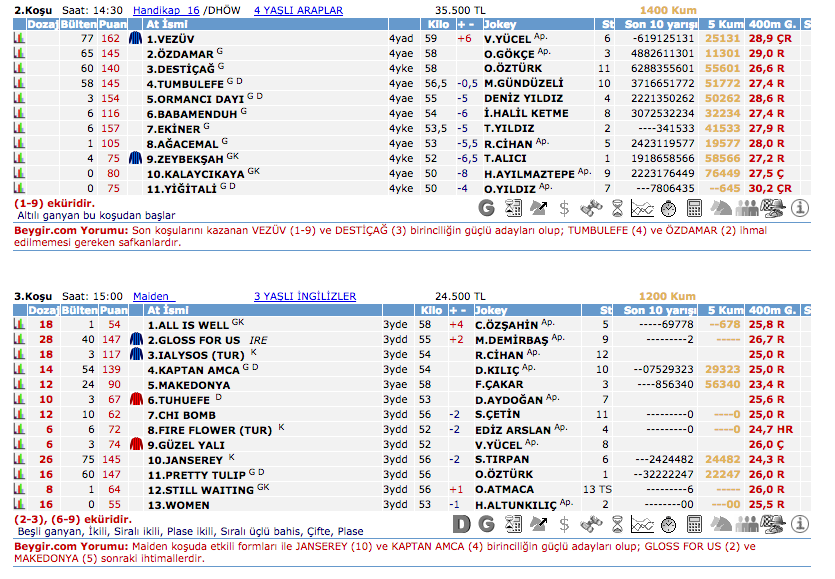 2 Mart 2016 Çarşamba Bursa at yarışı bülteni ve tahminleri