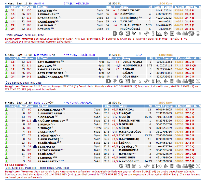 2 Mart 2016 Çarşamba Bursa at yarışı bülteni ve tahminleri
