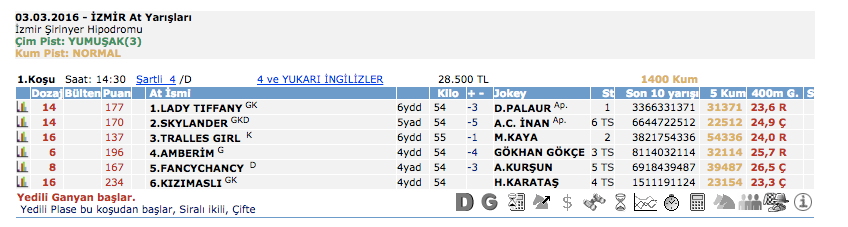 3 Mart 2016 Perşembe İzmir at yarışı bülteni ve tahminleri