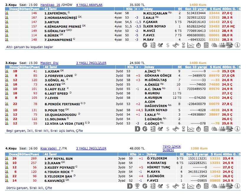3 Mart 2016 Perşembe İzmir at yarışı bülteni ve tahminleri