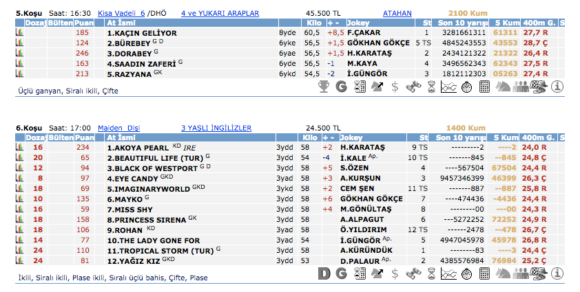3 Mart 2016 Perşembe İzmir at yarışı bülteni ve tahminleri