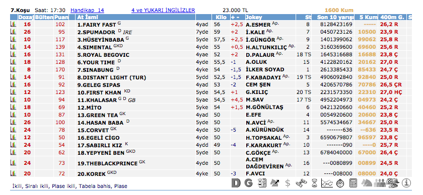 3 Mart 2016 Perşembe İzmir at yarışı bülteni ve tahminleri