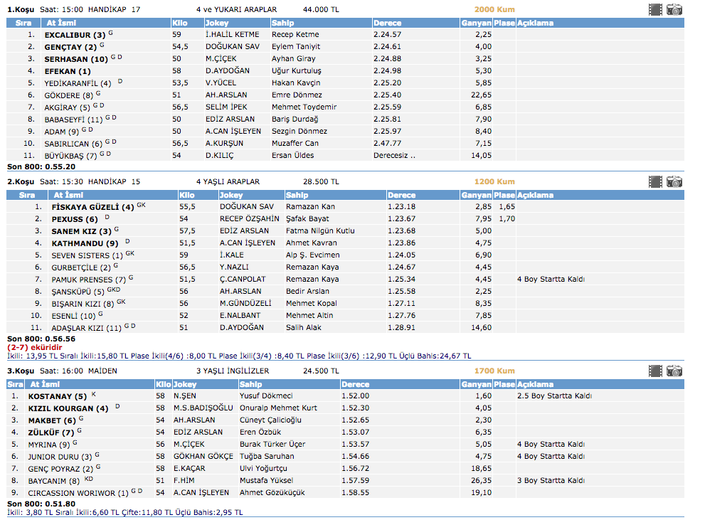 TJK at yarışı Kocaeli altılı ganyan sonuçları 1 Mart 2016
