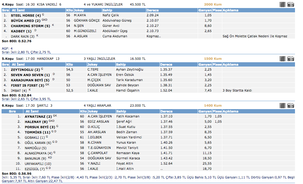 TJK at yarışı Kocaeli altılı ganyan sonuçları 1 Mart 2016