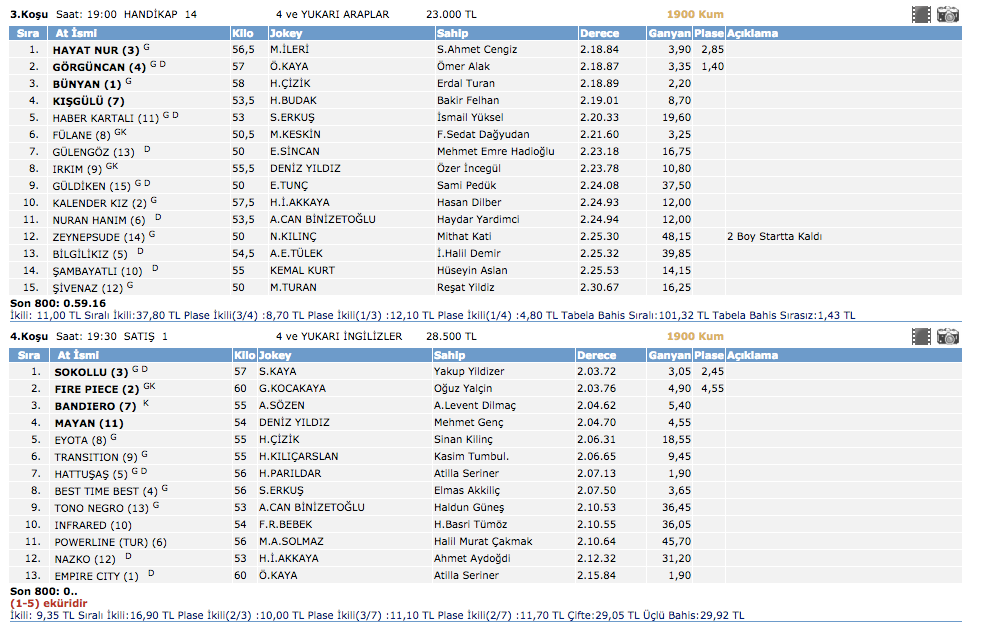 TJK at yarışı Adana altılı ganyan sonuçları 1 Mart 2016