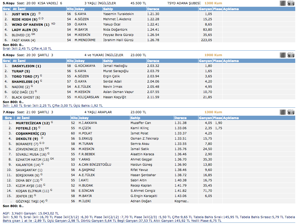 TJK at yarışı Adana altılı ganyan sonuçları 1 Mart 2016