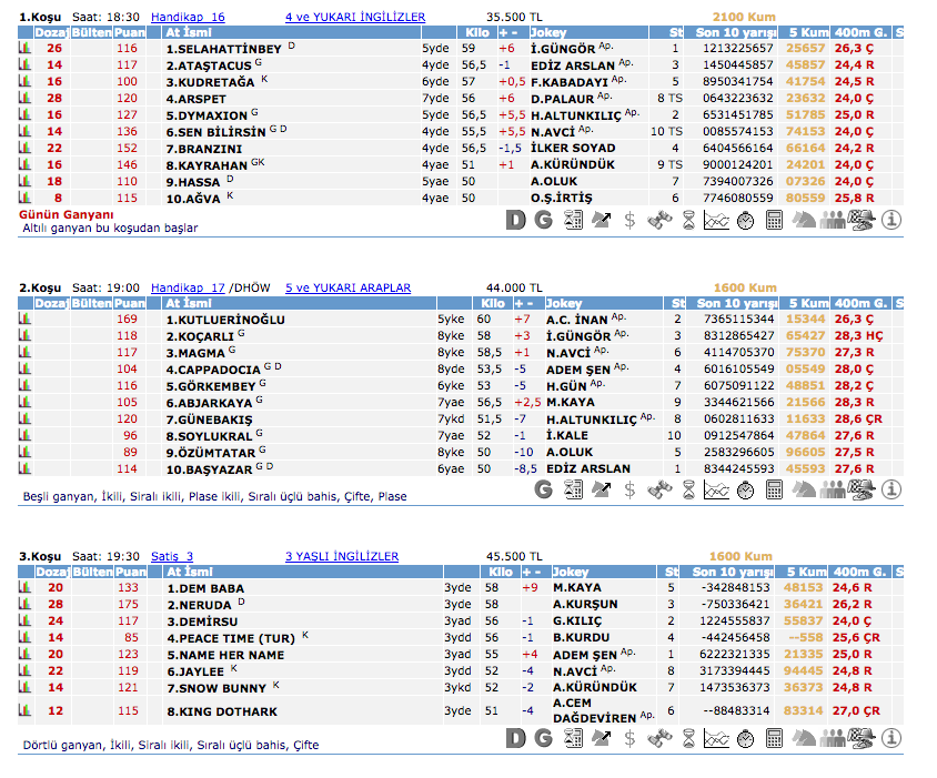 4 Mart 2016 Cuma İzmir at yarışı bülteni ve tahminleri