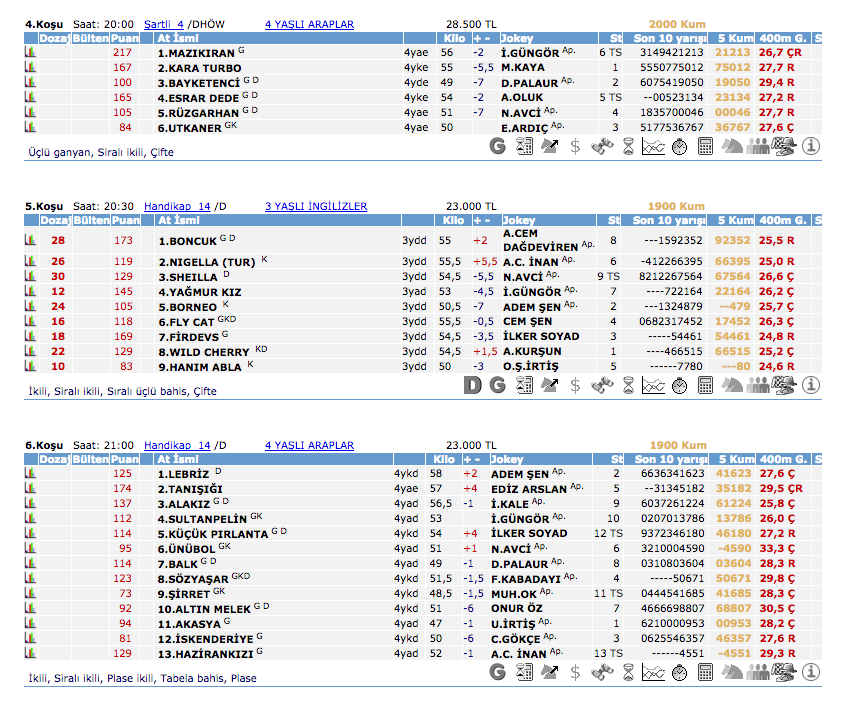 4 Mart 2016 Cuma İzmir at yarışı bülteni ve tahminleri