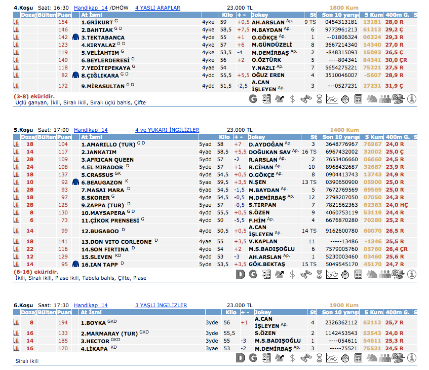 4 Mart 2016 Cuma Kocaeli at yarışı bülteni ve tahminleri