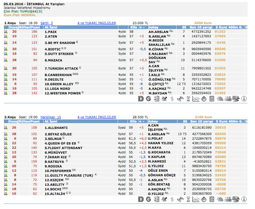 5 Mart 2016 Cuma İstanbul at yarışı bülteni ve tahminleri