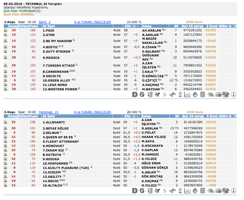 5 Mart 2016 Cuma İstanbul at yarışı bülteni ve tahminleri 
