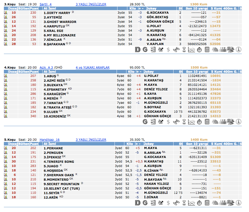 5 Mart 2016 Cuma İstanbul at yarışı bülteni ve tahminleri