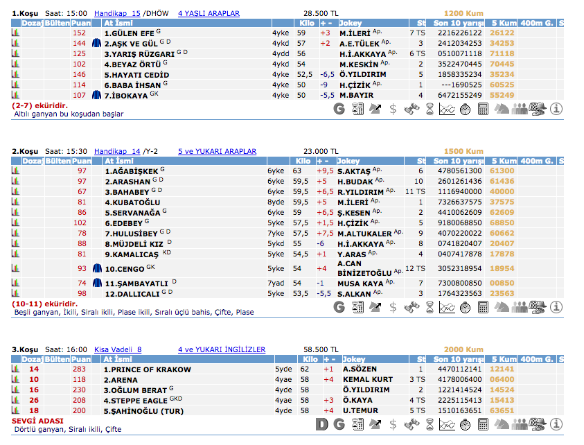 5 Mart 2016 Cumartesi Adana at yarışı bülteni ve tahminleri