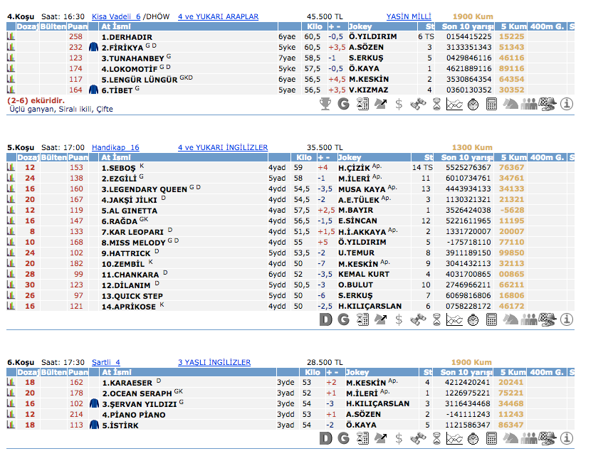 5 Mart 2016 Cumartesi Adana at yarışı bülteni ve tahminleri