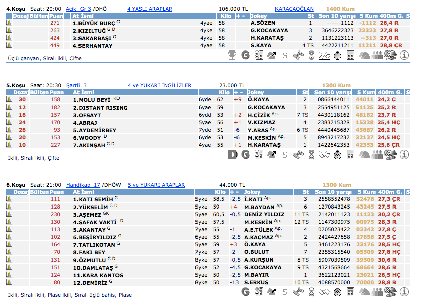 6 Mart 2016 Pazar Adana at yarışı bülteni ve tahminleri