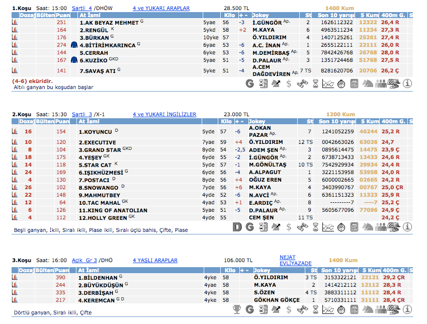 6 Mart 2016 Pazar İzmir at yarışı bülteni ve tahminleri